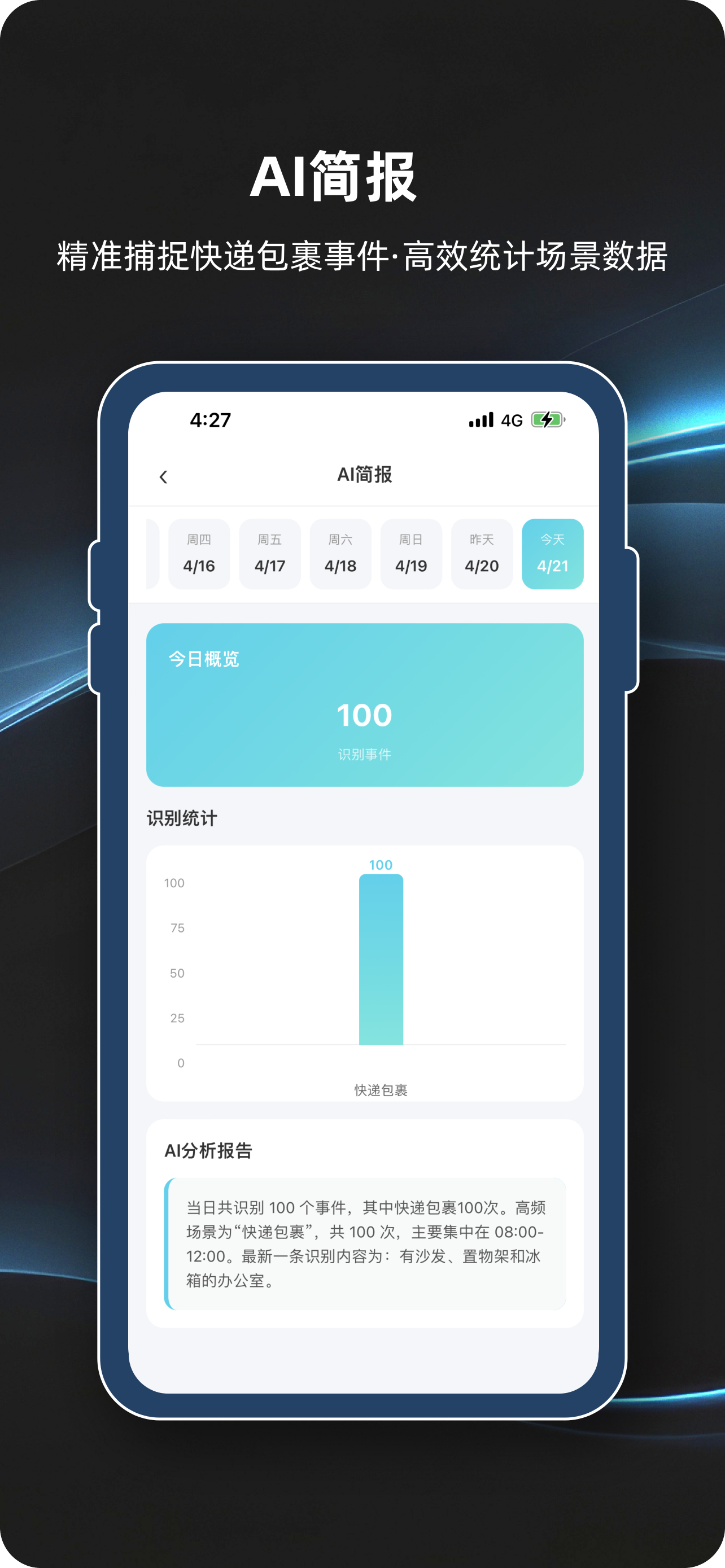 AI简报